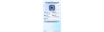 Топ смартфонов 2026 года: Подробное руководство для покупки на распродажах